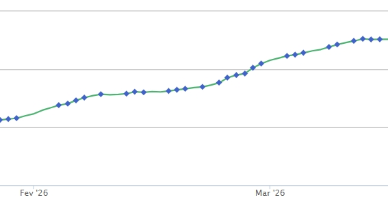 Record historique pour Élabète : plus de 25 700 écoutes en mars 2026 !